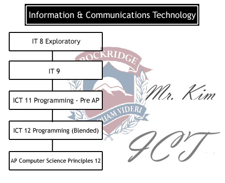 **click on the image to read the course descriptions**